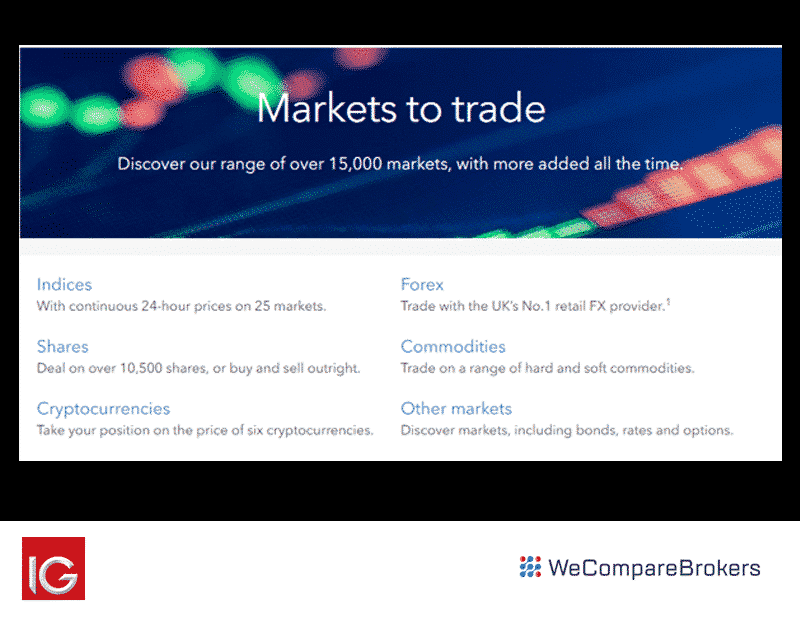 Website screenshot of markets to trade